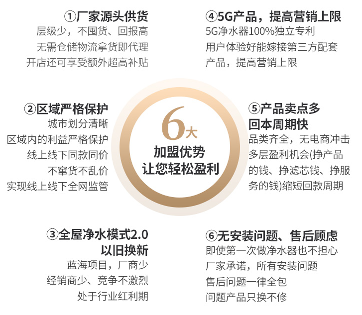 金利源,金利源凈水器,凈水器品牌,家用凈水器品牌,凈水器十大品牌,凈水器代理,凈水器加盟,凈水器廠家,凈水機,家用凈水器